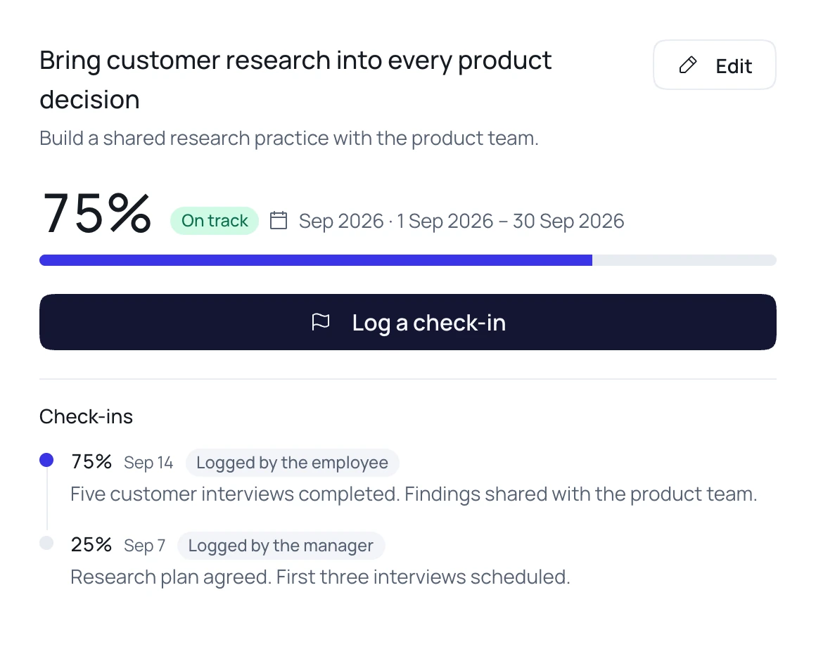 A Peatch objective with a timeframe, 75 percent progress and dated check-ins from the employee and manager.